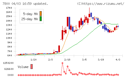アミファチャート