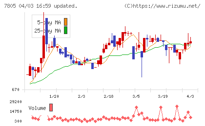 プリントネットチャート