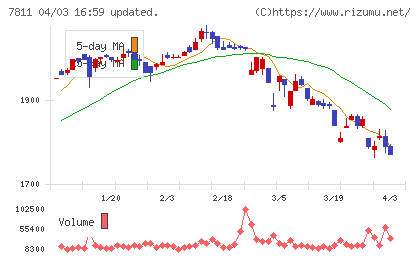 中本パックスチャート