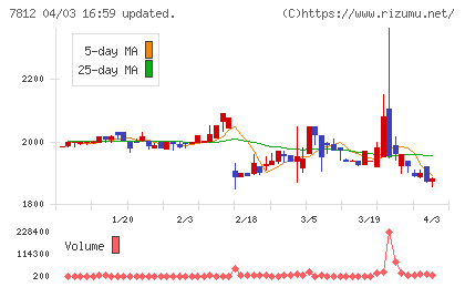 クレステックチャート