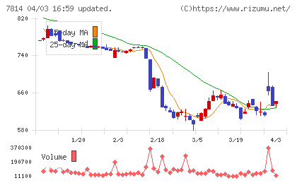 日本創発グループチャート