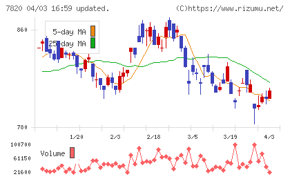 ニホンフラッシュチャート