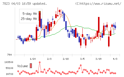 アートネイチャーチャート