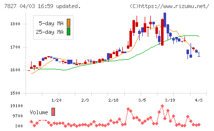 オービスチャート