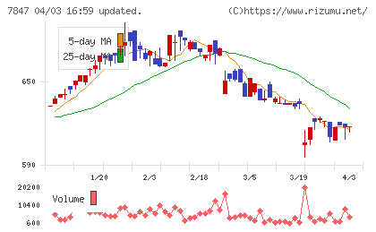 グラファイトデザインチャート