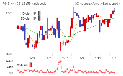 スターツ出版チャート