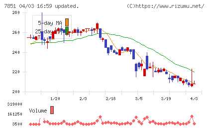 カワセコンピュータサプライチャート