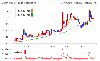 アルメディオチャート