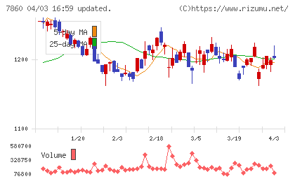 エイベックスチャート