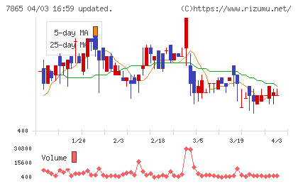 ピープルチャート