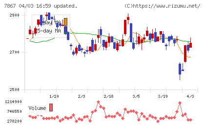 タカラトミーチャート
