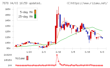 光・彩チャート