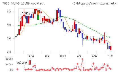ヤマト　モビリティ　＆　Ｍｆｇ．チャート