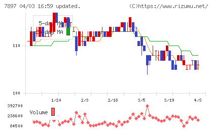 ホクシンチャート