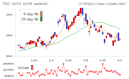 大日本印刷チャート