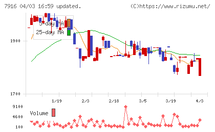 光村印刷チャート