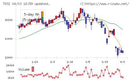 ニッピチャート