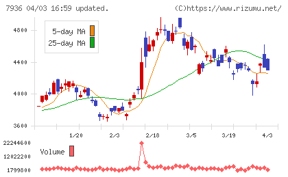 アシックスチャート