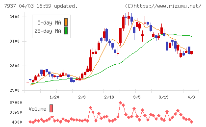 ツツミチャート