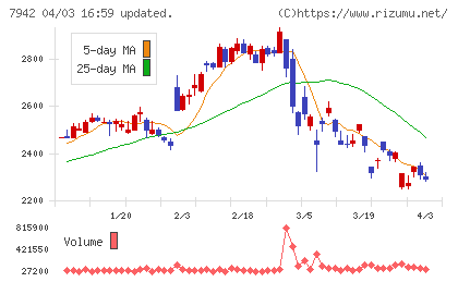 ＪＳＰチャート