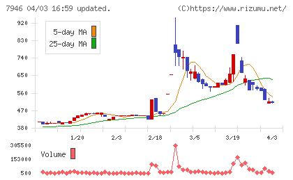 光陽社チャート
