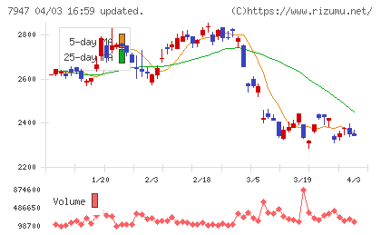 エフピコチャート
