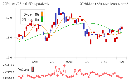 ヤマハチャート