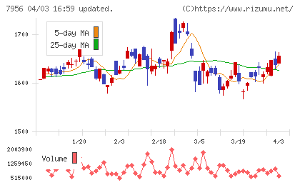 ピジョンチャート