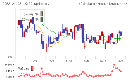 キングジムチャート