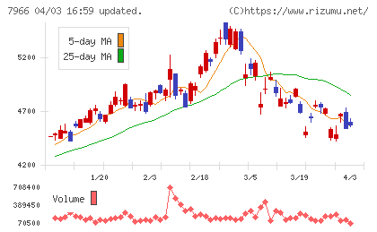 リンテックチャート