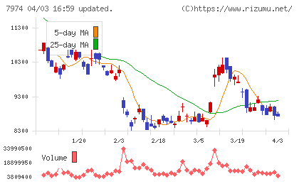 任天堂チャート