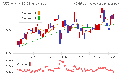 三菱鉛筆チャート
