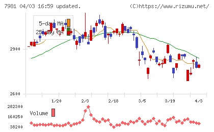 タカラスタンダードチャート