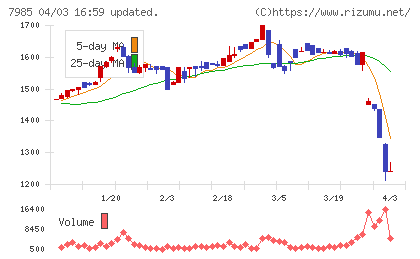 ネポンチャート