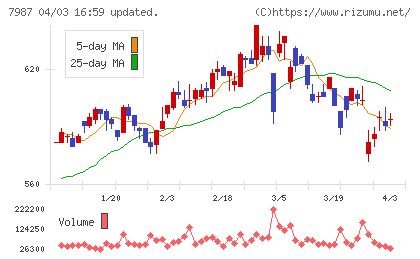 ナカバヤシチャート