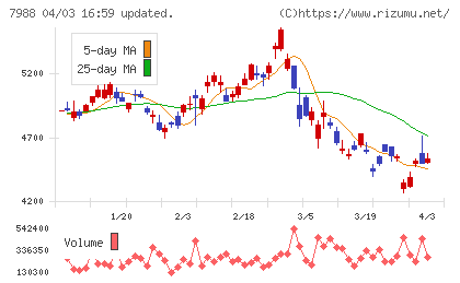 ニフコチャート