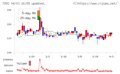 セーラー万年筆チャート