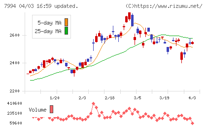 オカムラチャート