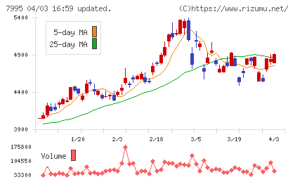 バルカーチャート