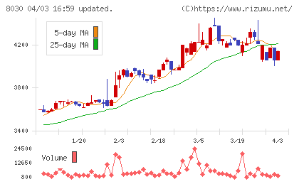 中央魚類チャート