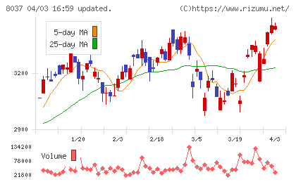 カメイチャート