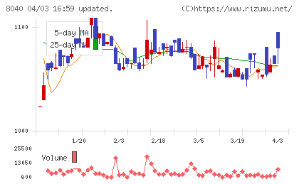 東京ソワールチャート