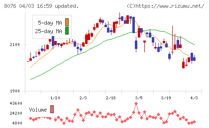 カノークスチャート