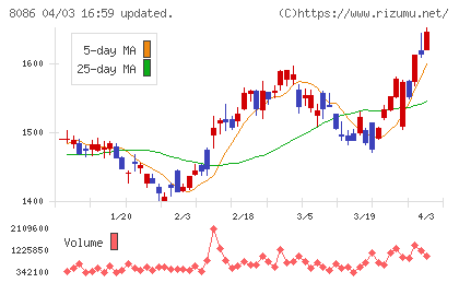 ニプロチャート