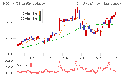 三愛オブリチャート