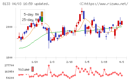 伊藤忠エネクスチャート