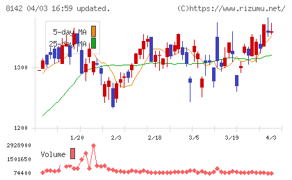 トーホーチャート