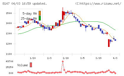 トミタチャート