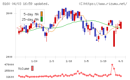 木曽路チャート