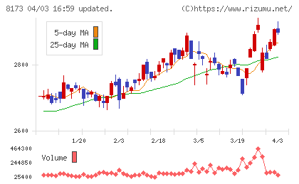 上新電機チャート